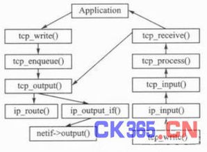 基于Cortex-M3的嵌入式以太網(wǎng)門禁系統(tǒng)設(shè)計(jì)與開發(fā)
