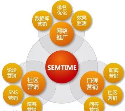 網(wǎng)絡(luò)營(yíng)銷進(jìn)階秘籍 從計(jì)算機(jī)網(wǎng)絡(luò)到軟件技術(shù)開發(fā)的跨界思維