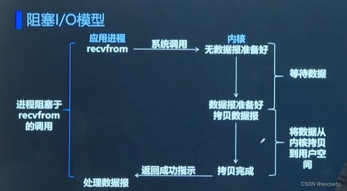 網(wǎng)絡(luò)編程開發(fā)實(shí)戰(zhàn)（下） 計(jì)算機(jī)網(wǎng)絡(luò)原理與軟件技術(shù)開發(fā)深度解析